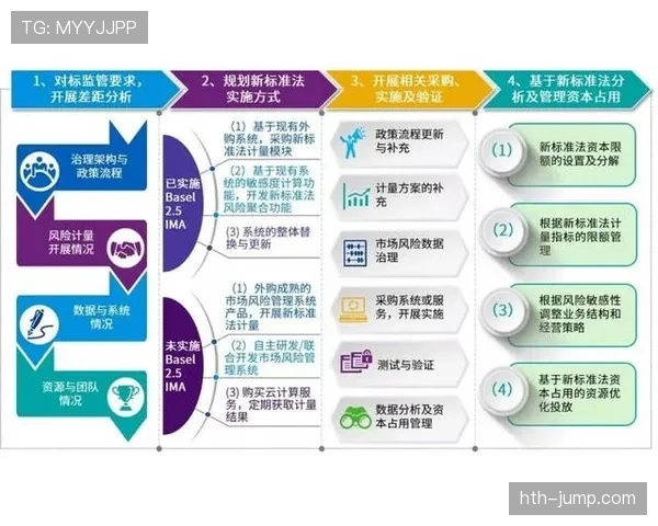 能力与上限争议：潜力评估与实际表现差距分析